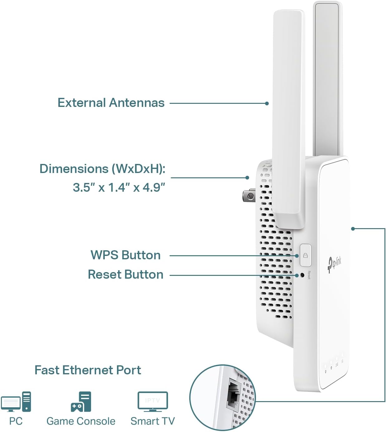 TP-Link AC1200 WiFi Extender, 2024